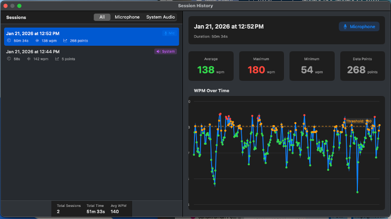 Session History showing WPM charts and data